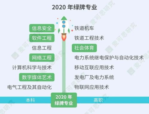 當代年輕人最后悔入坑的專業(yè) 網(wǎng)絡與信息安全軟件開發(fā)