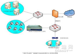 安恒信息教育考試網(wǎng)Web防護解決方案 構(gòu)建安全的網(wǎng)絡與信息安全軟件開發(fā)體系